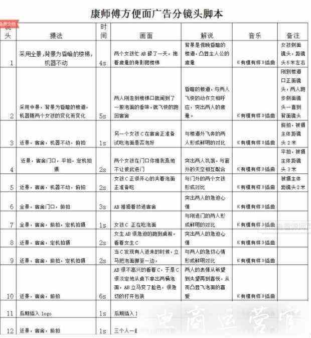 短視頻腳本怎么創(chuàng)作?短視頻腳本6大方法論-短視頻腳本十大模板